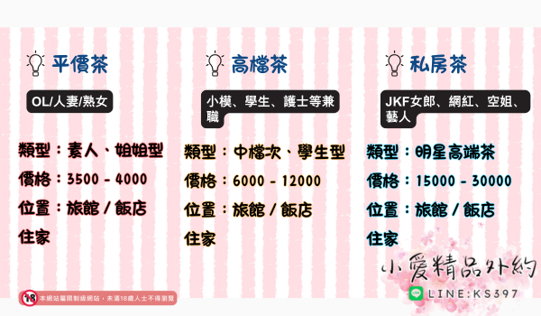 台南行情解說